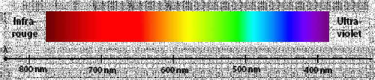 Spectre de la lumière visible